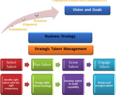 Gezaaid, veel zon en veel gesproeid; dit wordt een top oogst!